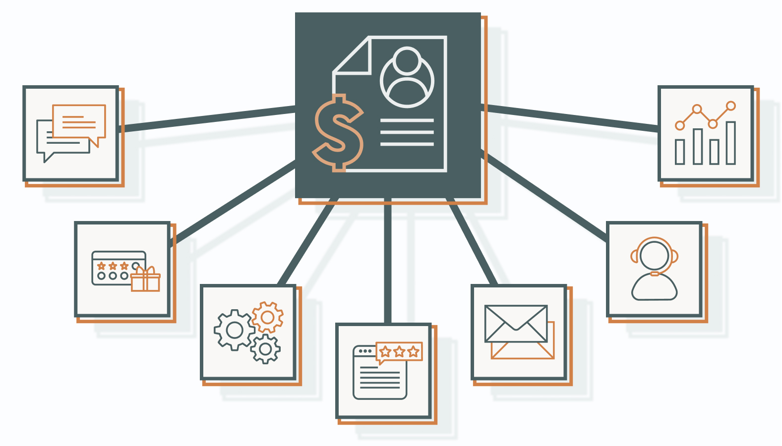 Key CRM Strategies to Maximize Customer Loyalty
