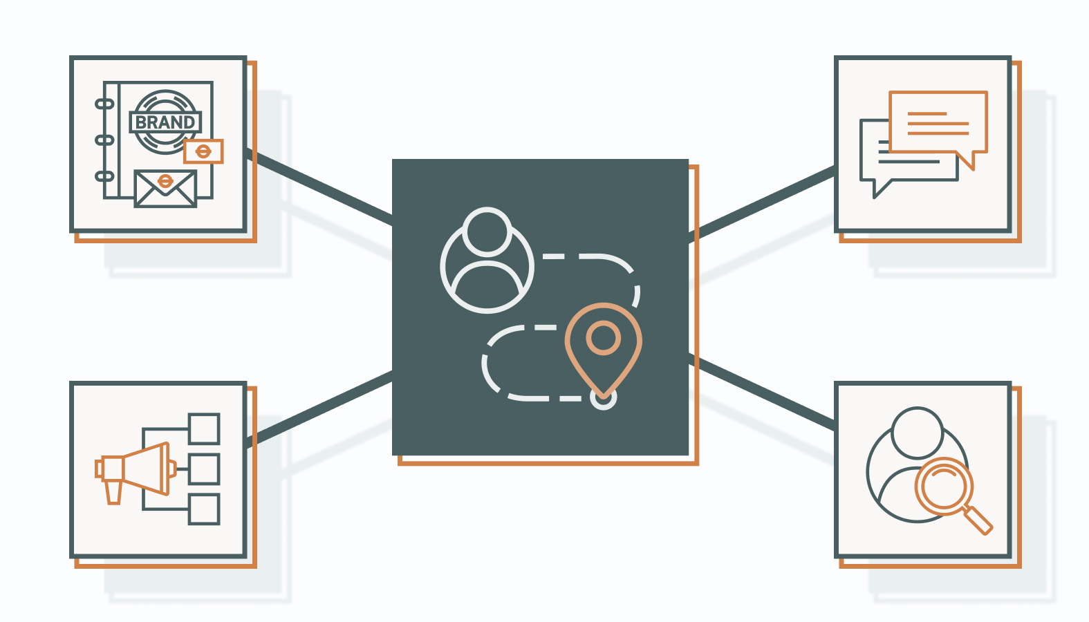 Key Touchpoints to Prioritize