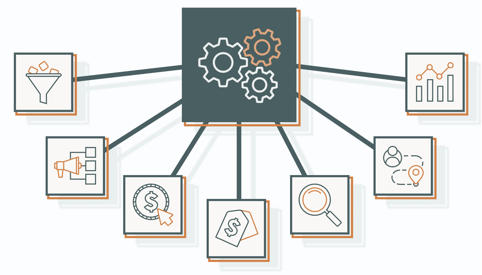 Let’s tackle what each model means, when to use it, and the trade-offs involved