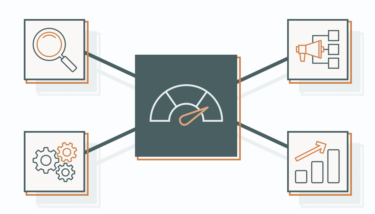 Maximize Results from Your Channel Partnerships