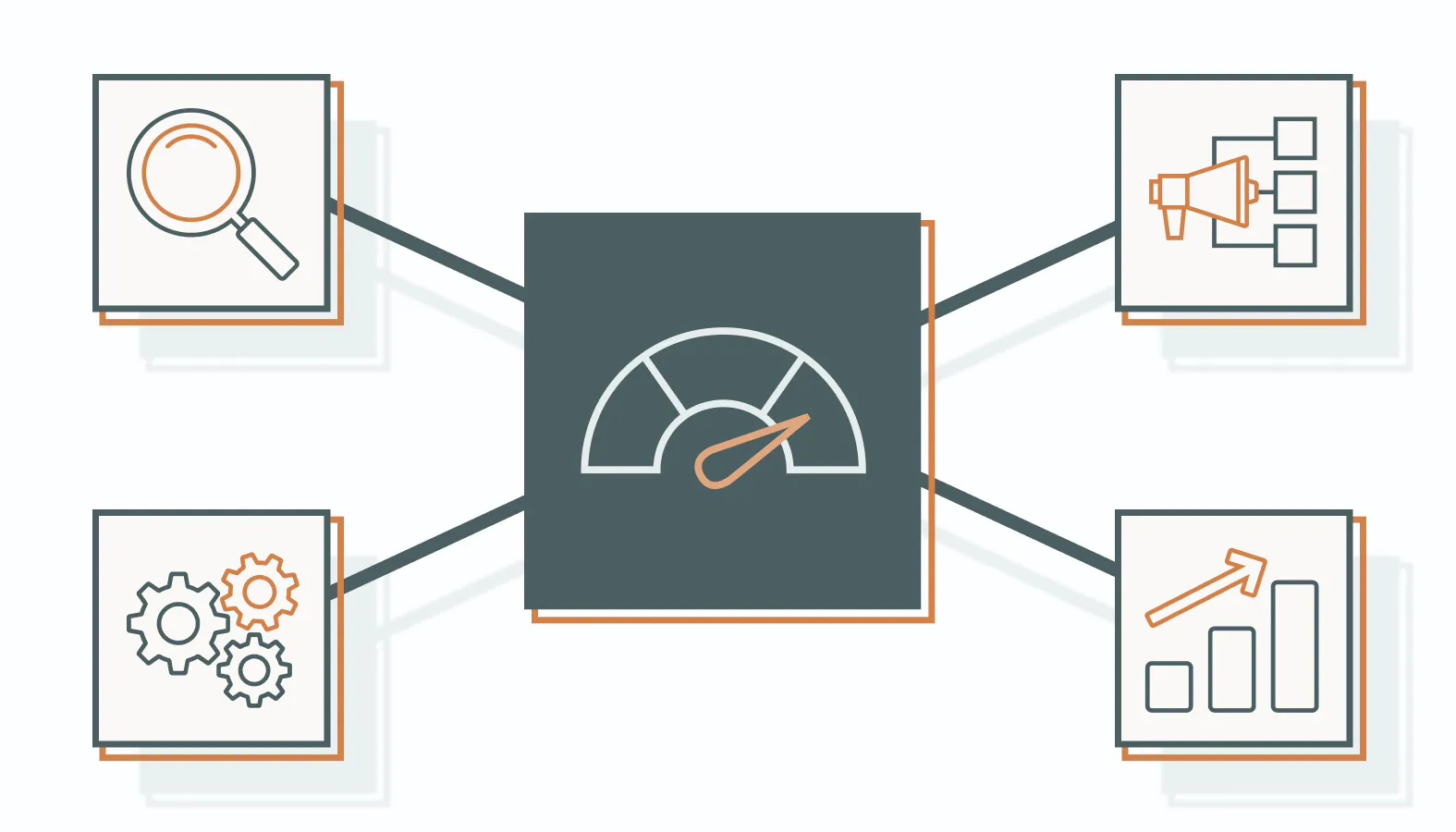 Maximize Results from Your Channel Partnerships