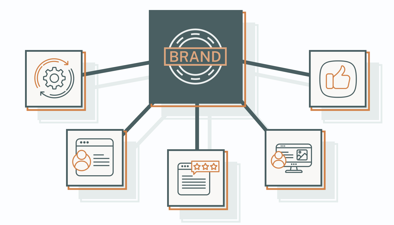 Measure the Impact of Brand Consistency