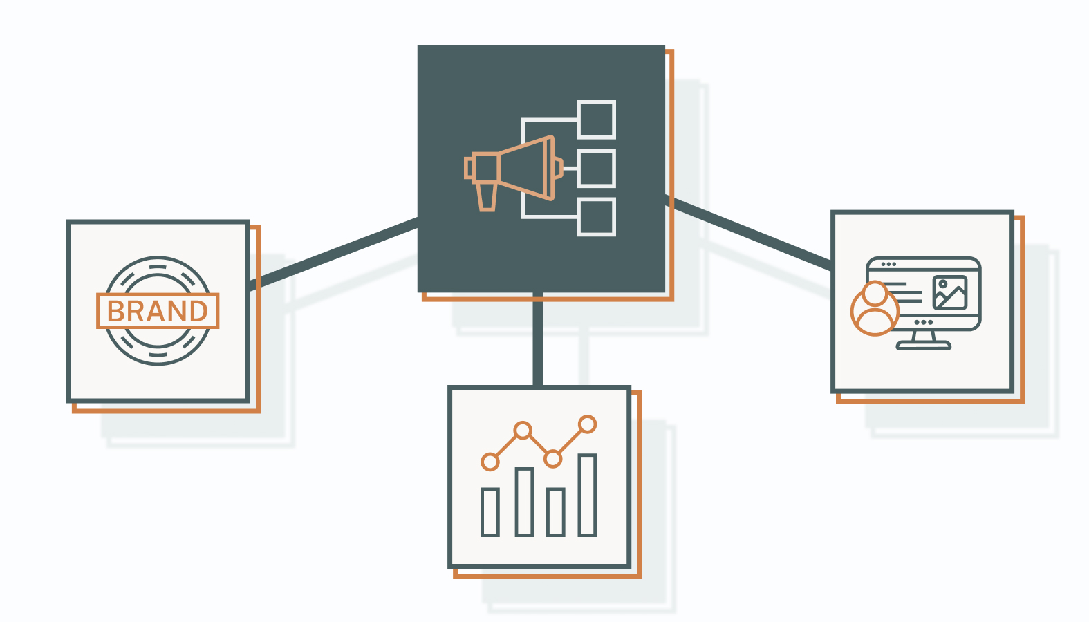 Common content marketing channels include