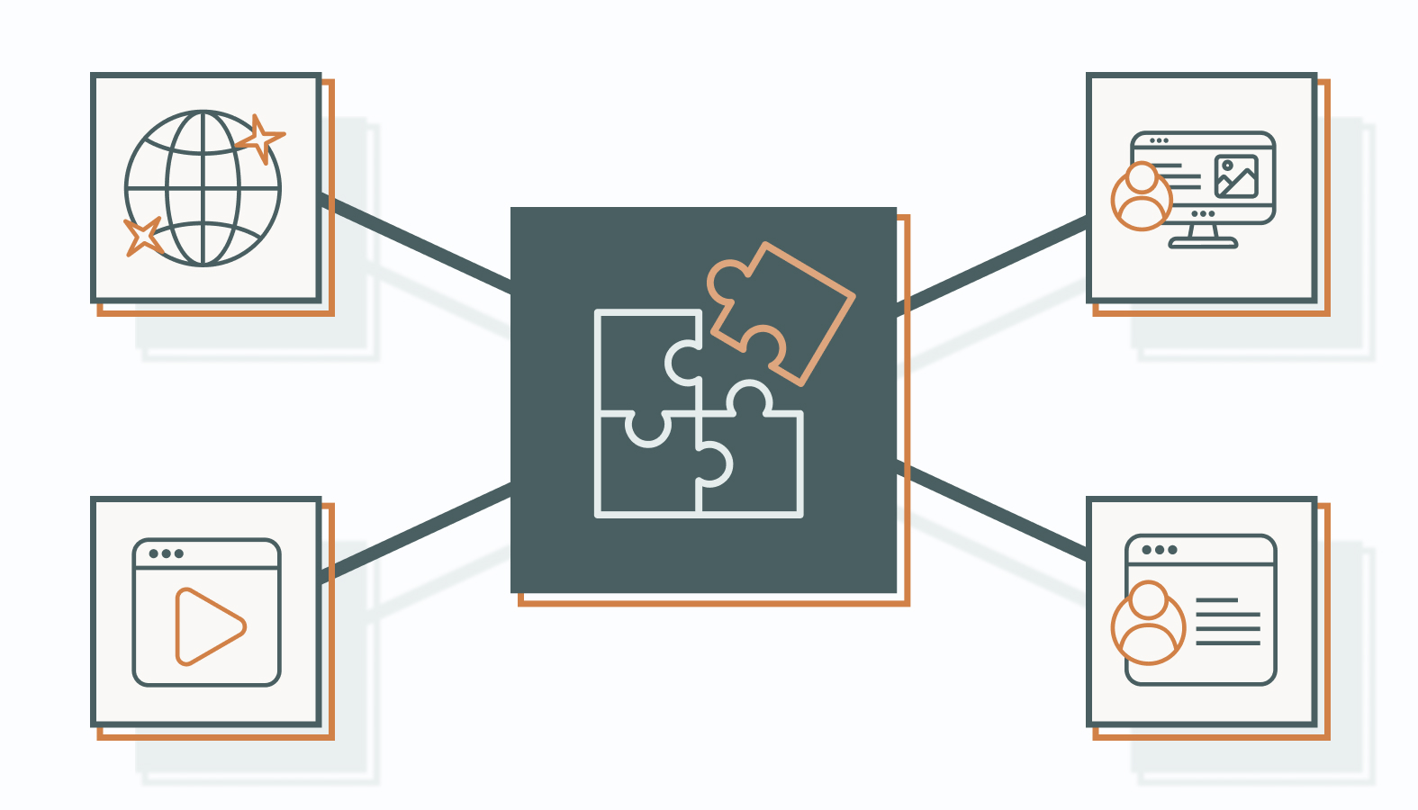4 Main Types of Content Distribution Channels