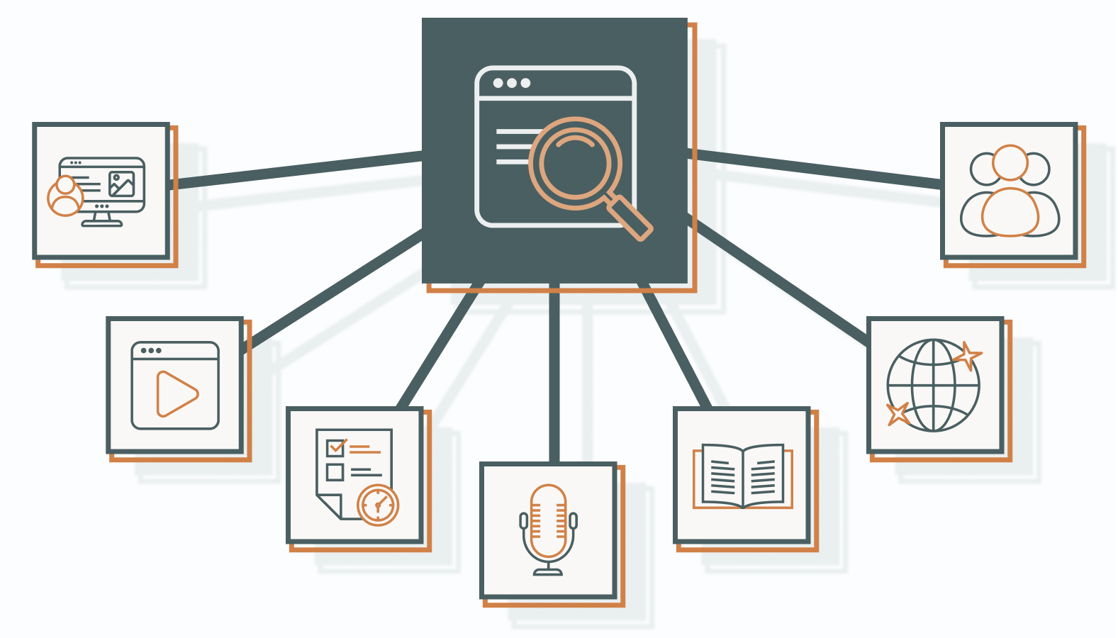 Which Content Types Should You Distribute?