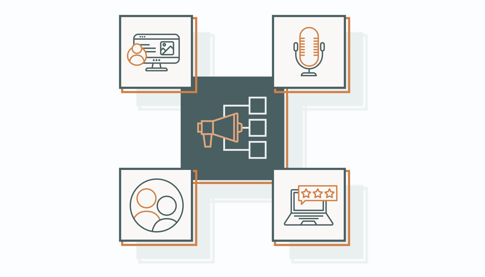 There are four main types of distribution channels
