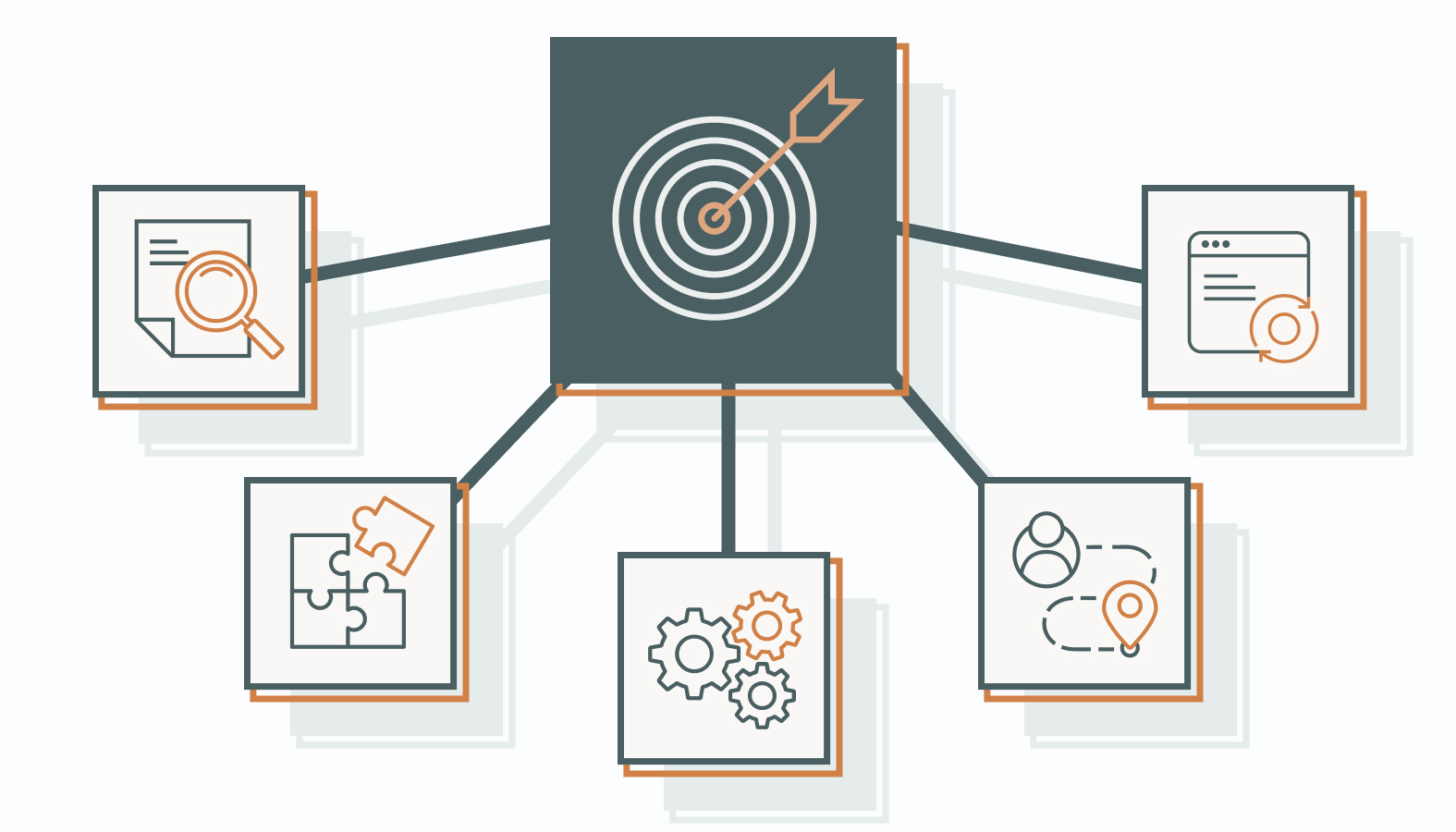 This section walks through the steps for rolling out new initiatives with confidence and clarity.