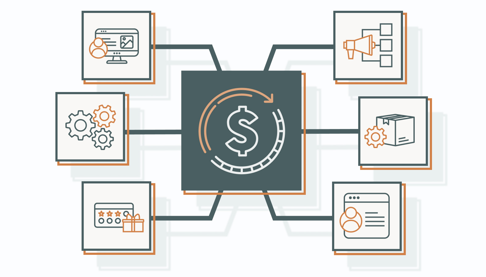 Proven Customer Retention Strategies You Can Use