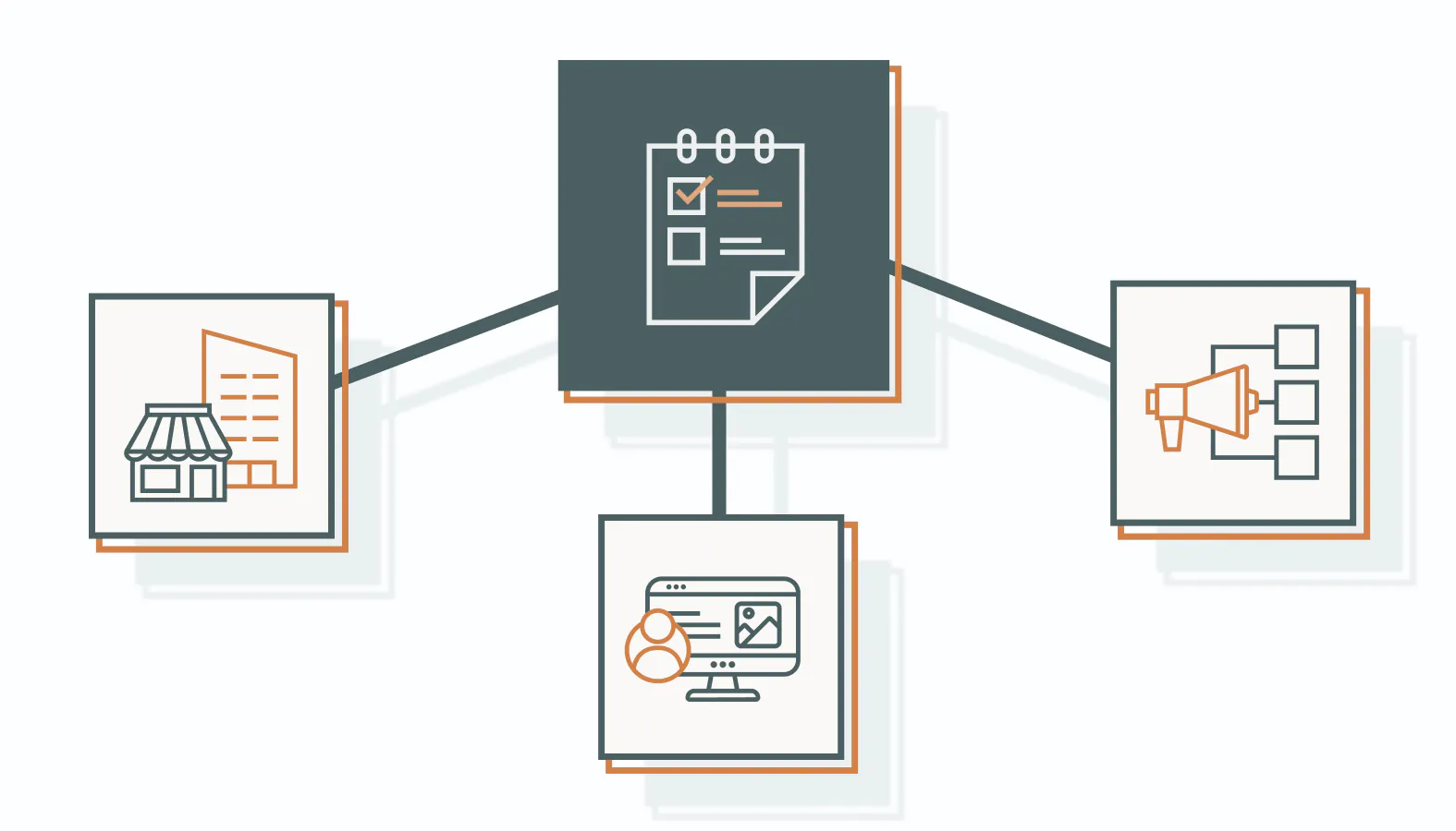 Having the right channels is one of the most important decisions in digital retail marketing.
