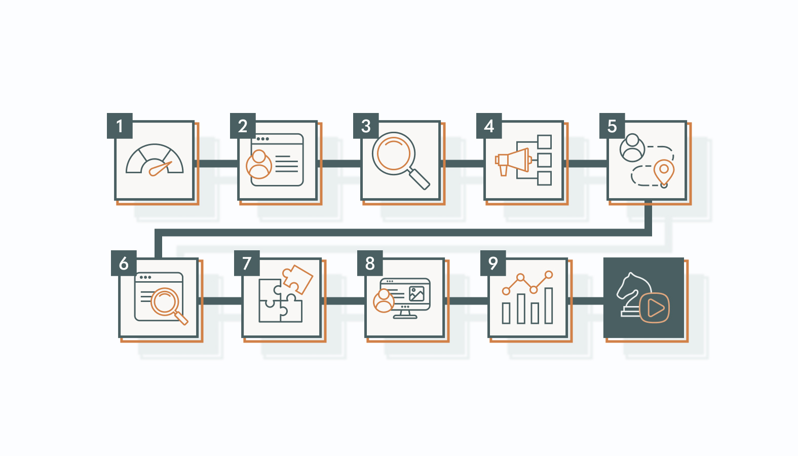 Step-by-Step: Build a Content Distribution Strategy