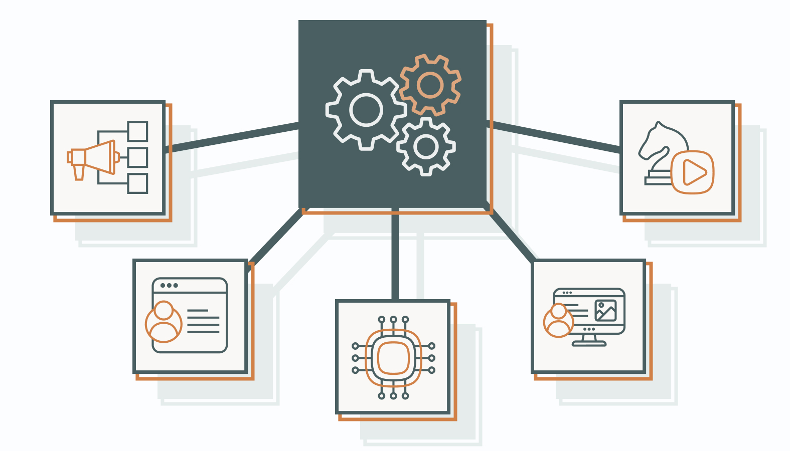 Advanced Tactics for Content Distribution