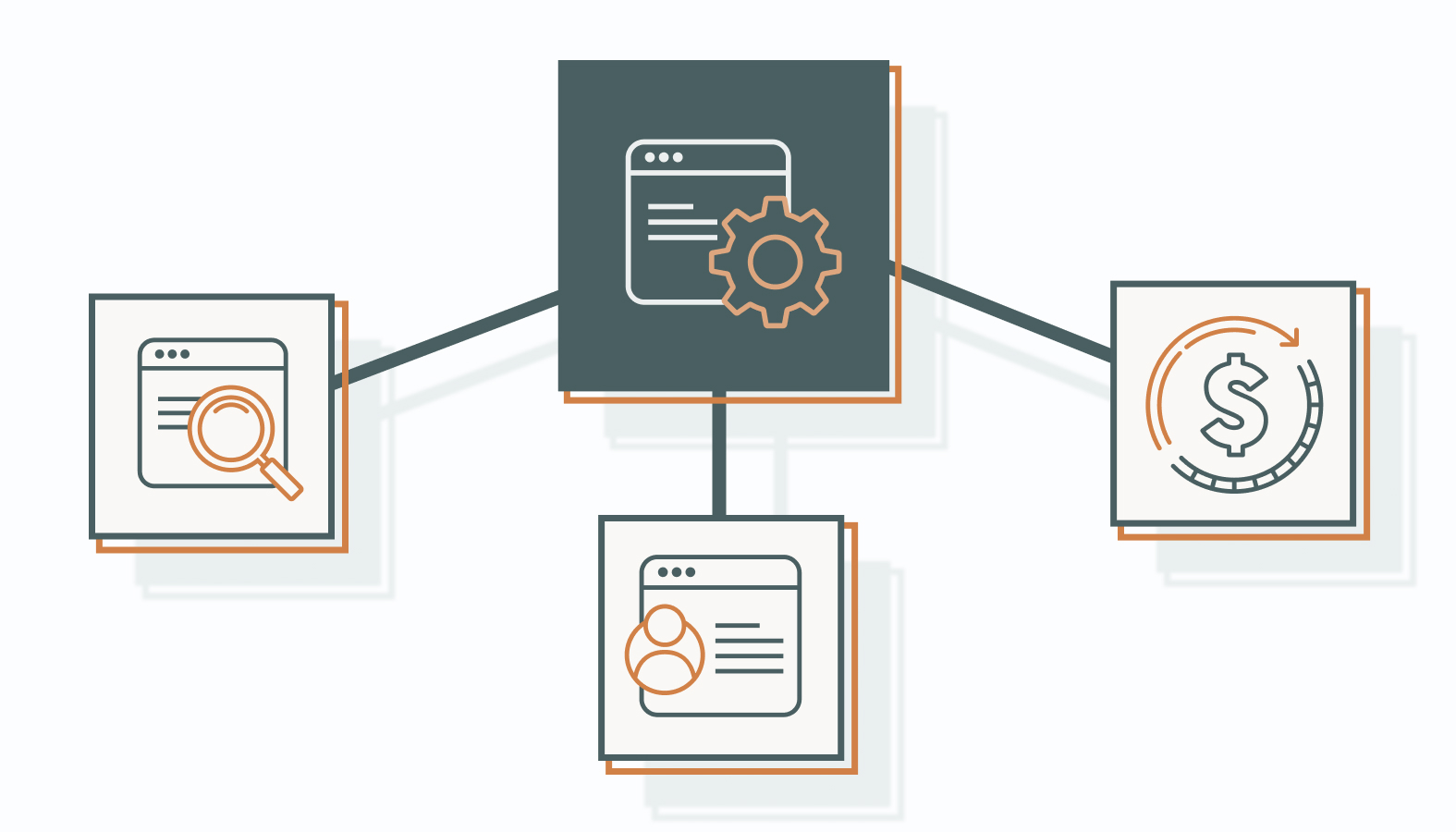 The key benefits of a strong segmentation approach revolve around content, acquisition, and agency ROI.