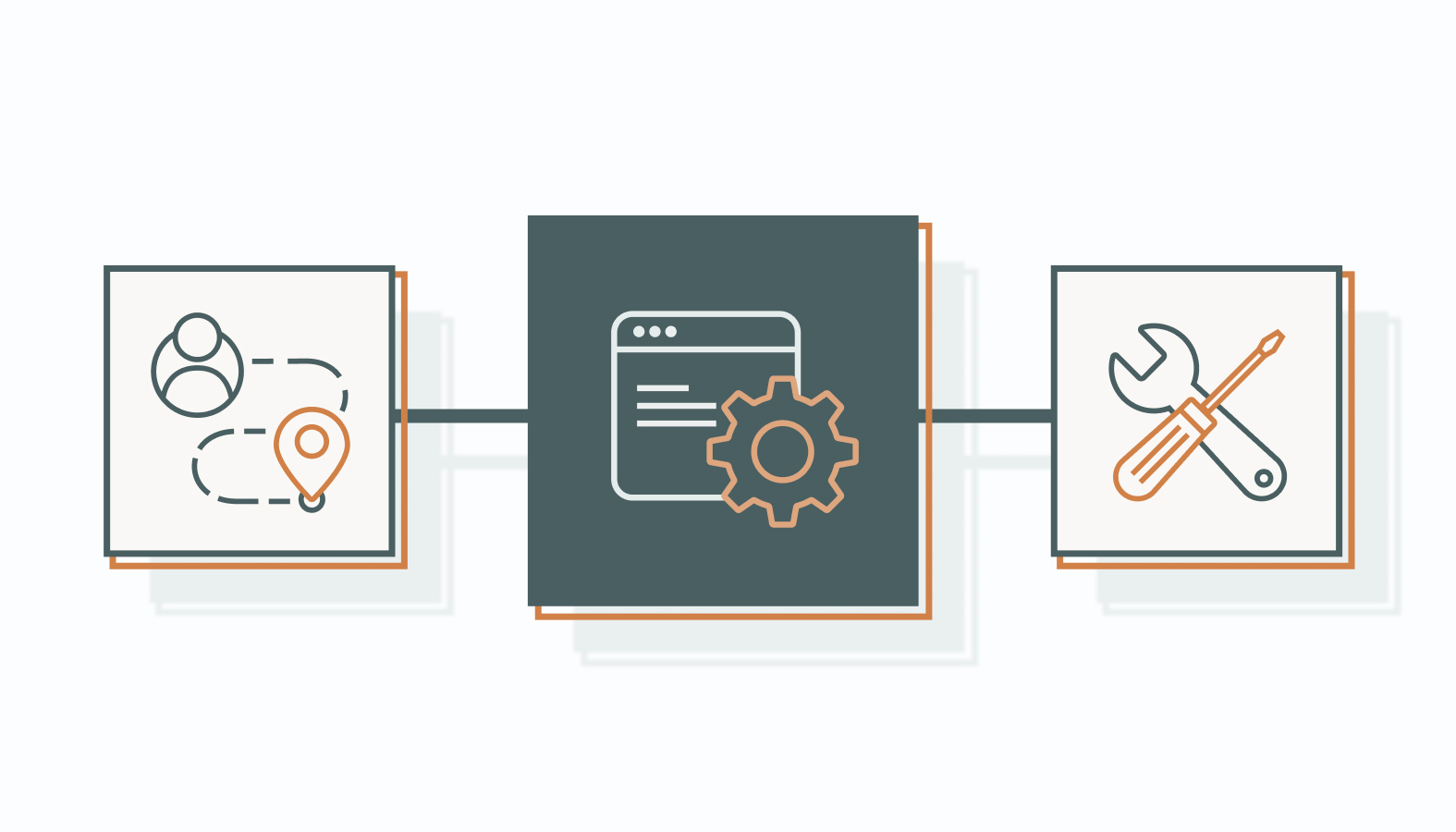 Building a Scalable Content Workflow