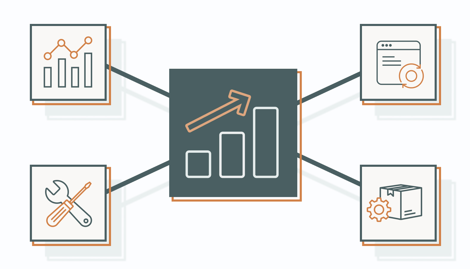 Forecasting SEO growth comes down to four core steps