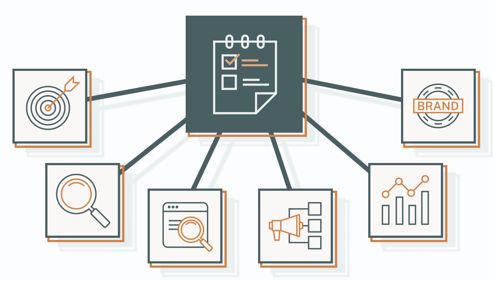 A thorough marketing audit covers six core areas