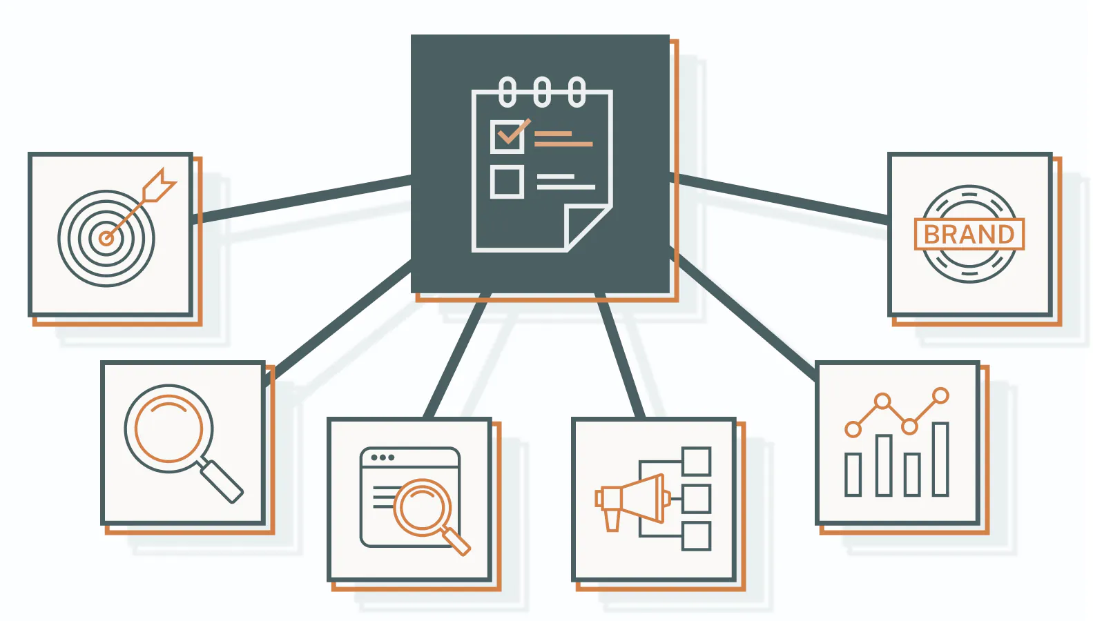 A thorough marketing audit covers six core areas