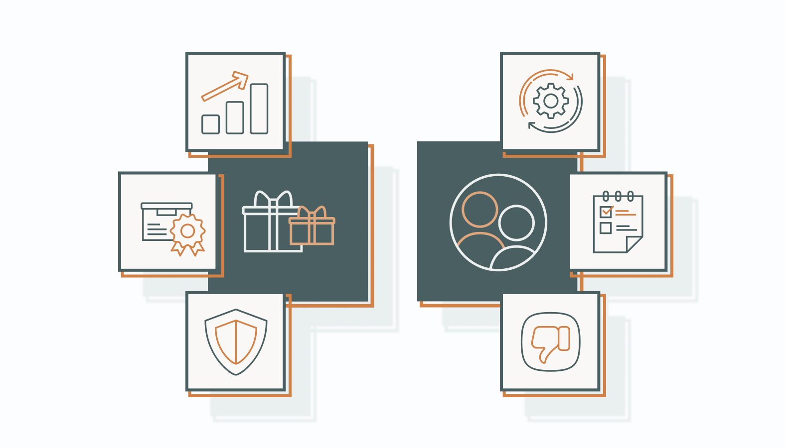 Value Proposition Canvas