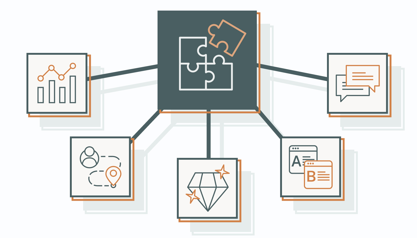 Crafting a B2B value proposition works best as a sequence
