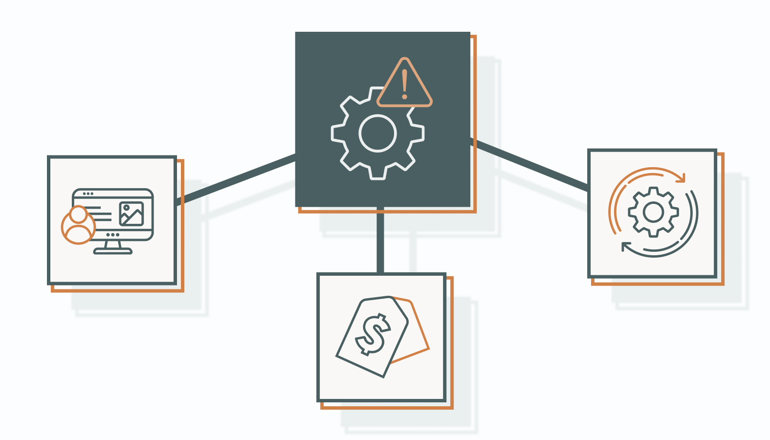 Most ineffective B2B value propositions fail for one of three common reasons