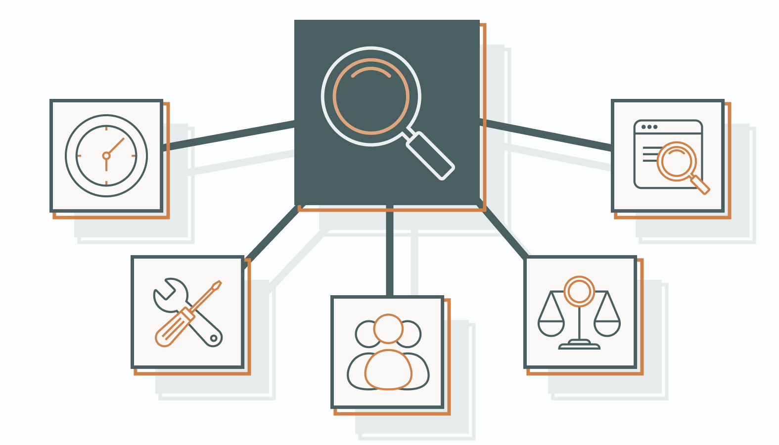 FAQs: Marketing Audits for Modern Teams