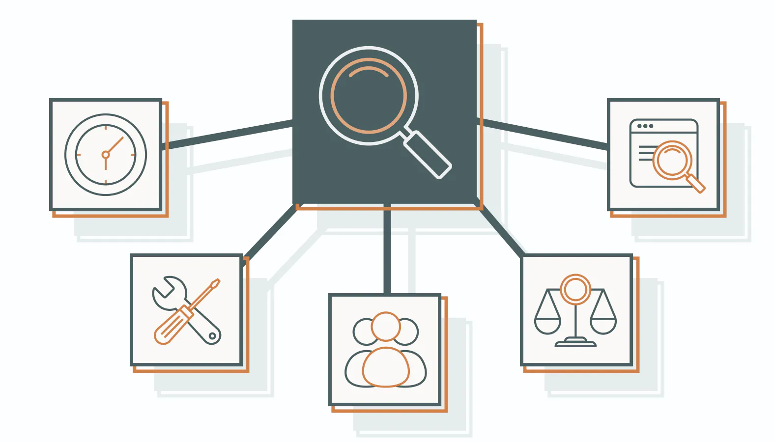 FAQs: Marketing Audits for Modern Teams