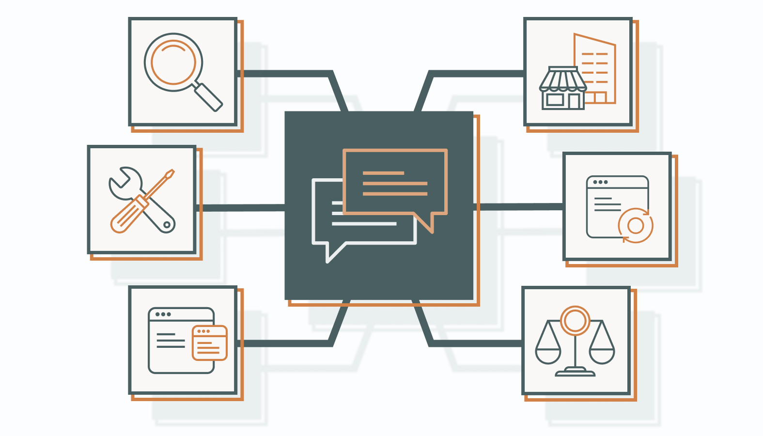 Frequently Asked Questions About SEO Forecasting