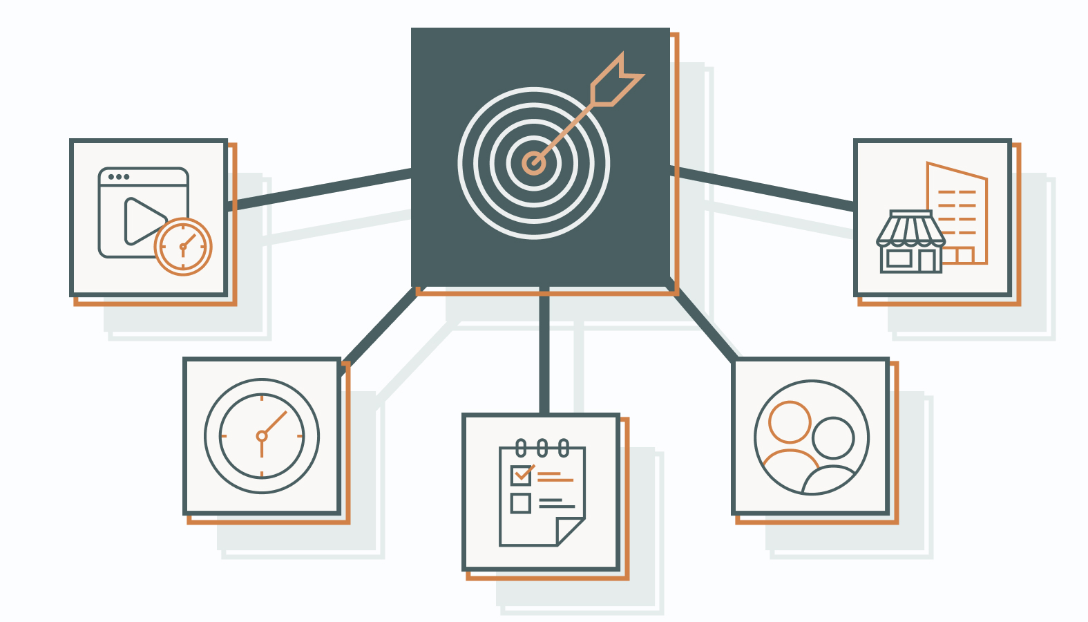 Measuring and Optimizing Your Content Operations