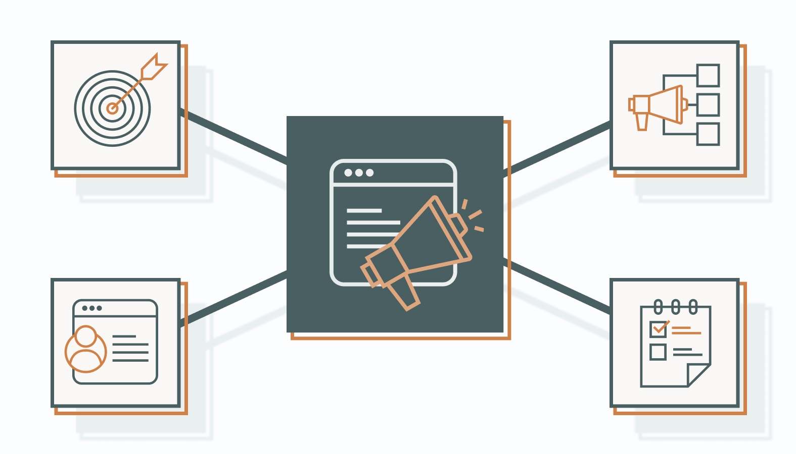An effective Q4 content plan rests on four elements