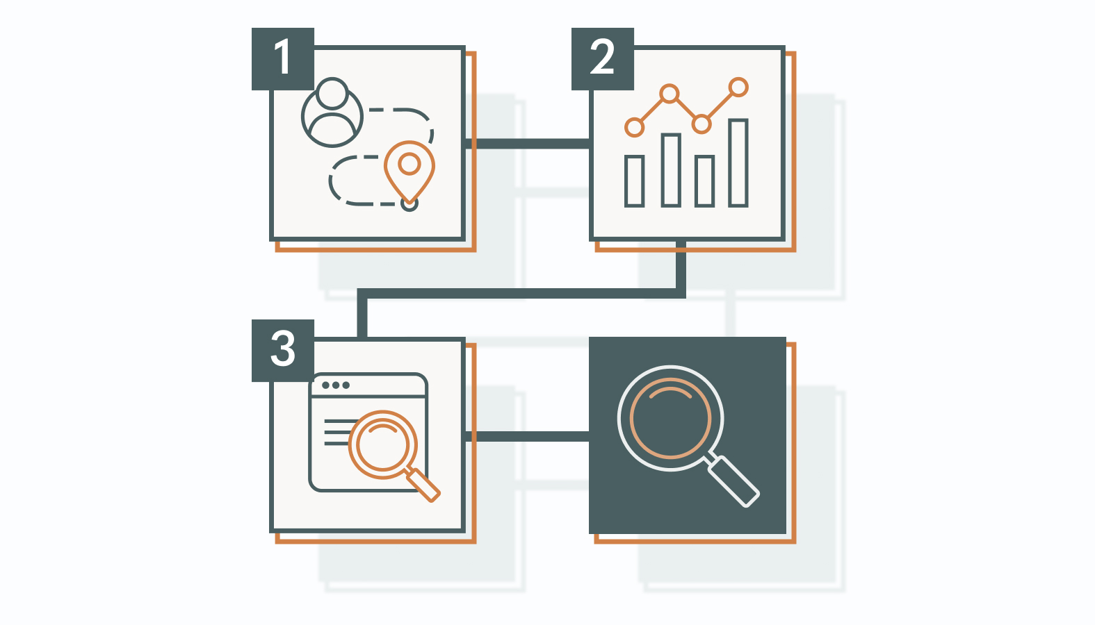 How to Identify and Validate Evergreen Content Topics