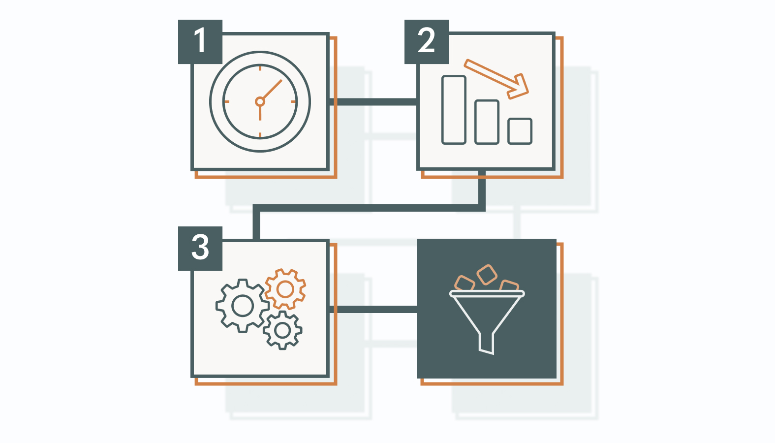 How to Run a Funnel Audit