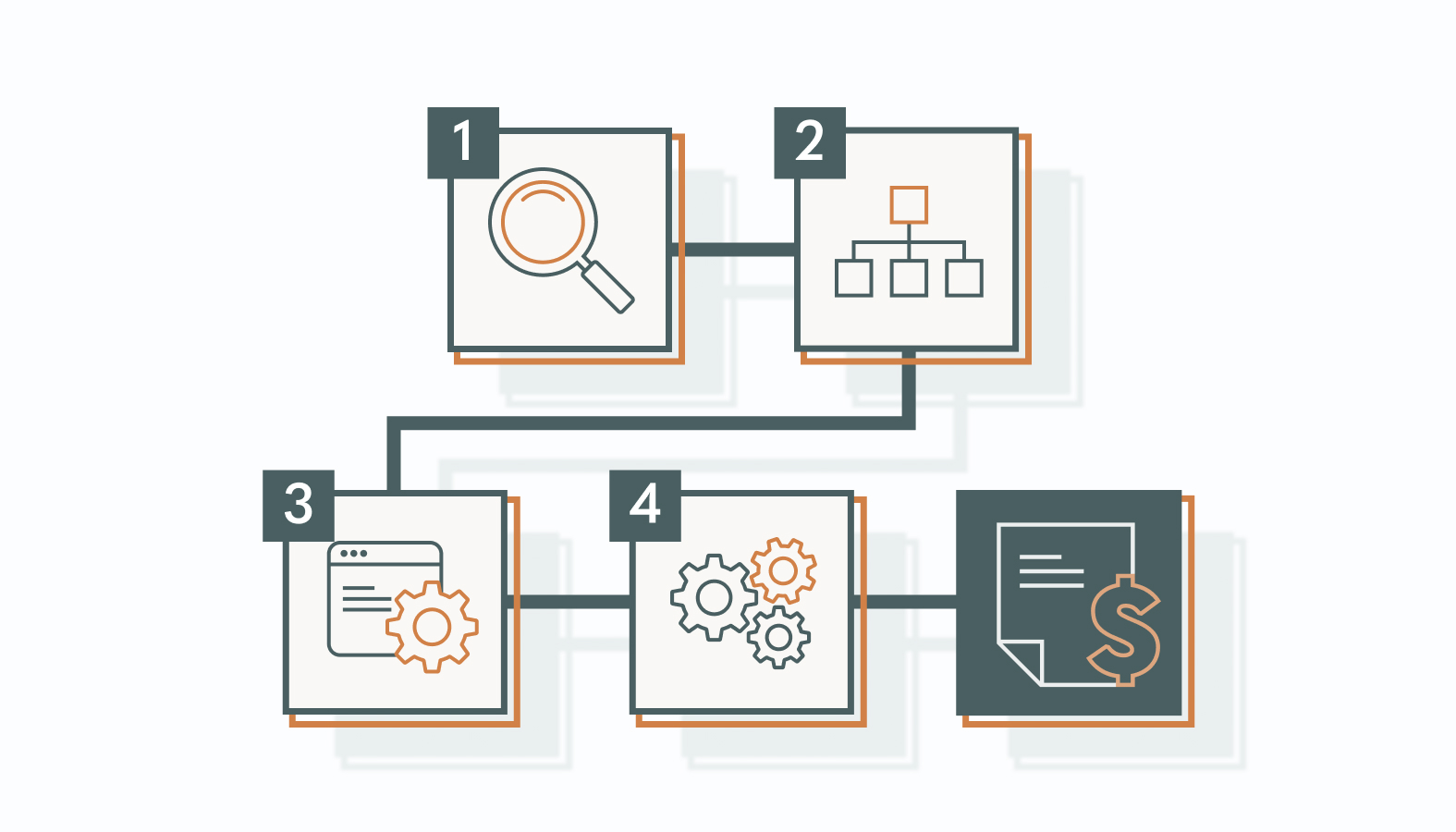 Building a 90-Day Revenue Operations Framework