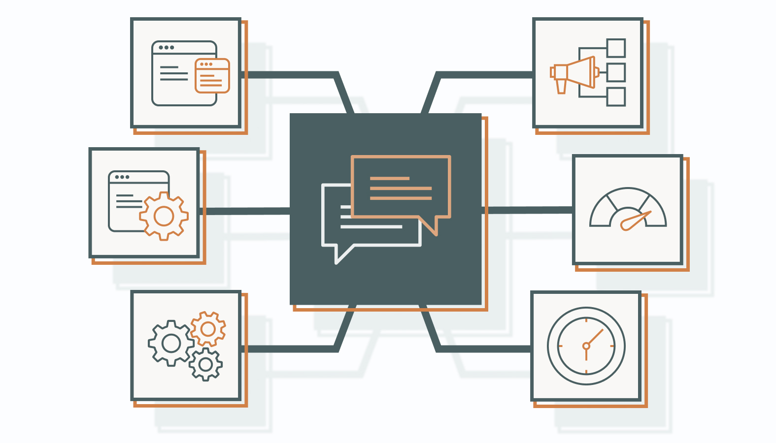 FAQs About Revenue Operations (RevOps)