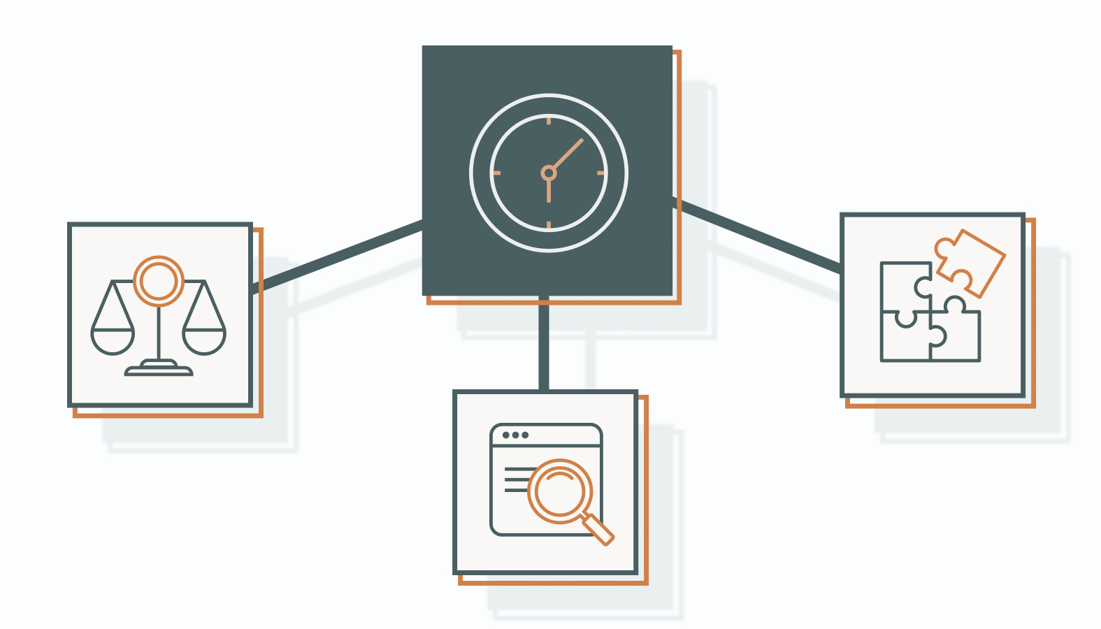 How to Validate and Prioritize Your Content Backlog