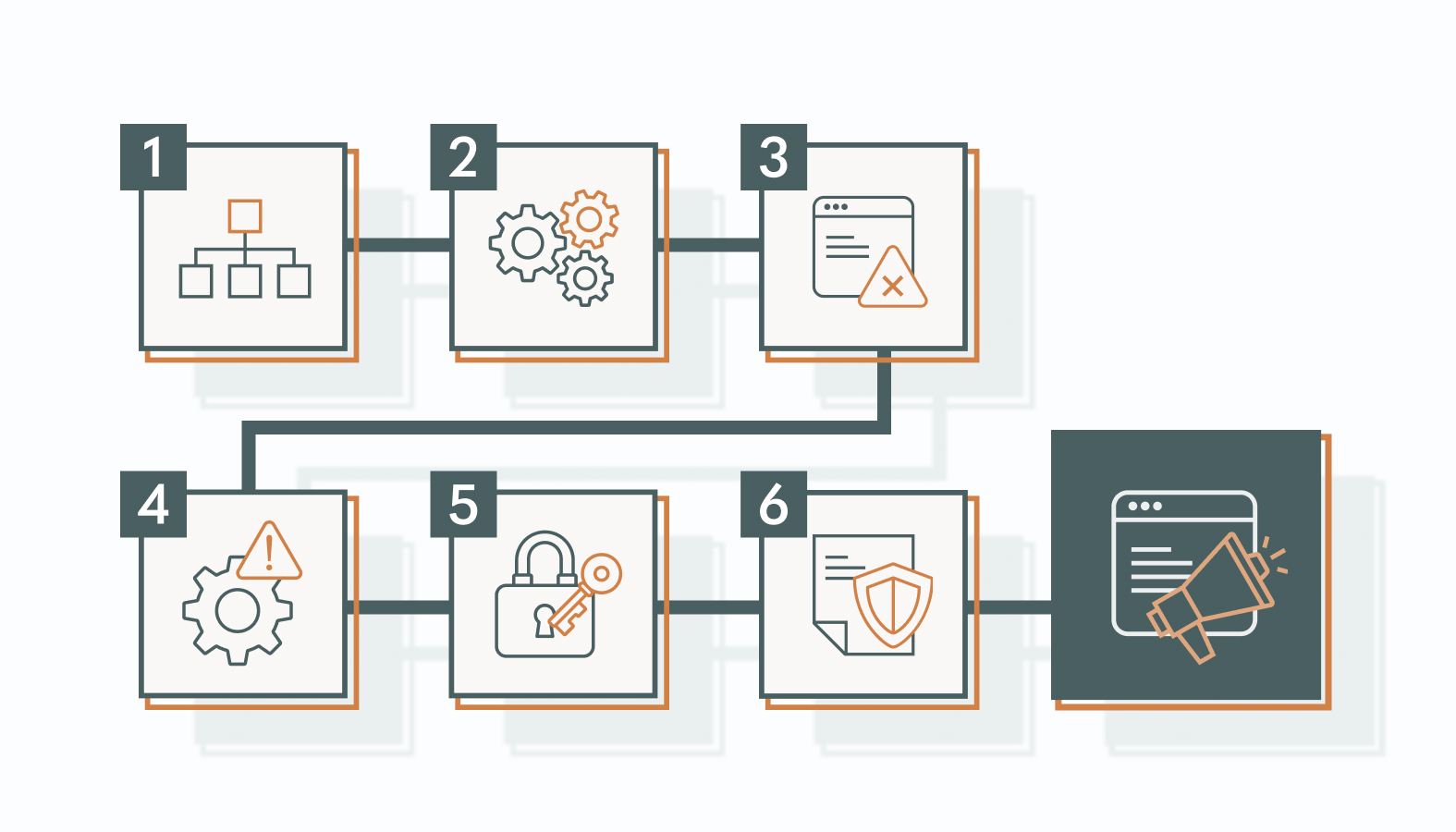 6 Steps to Audit Your Digital Marketing Tools Before Peak Season