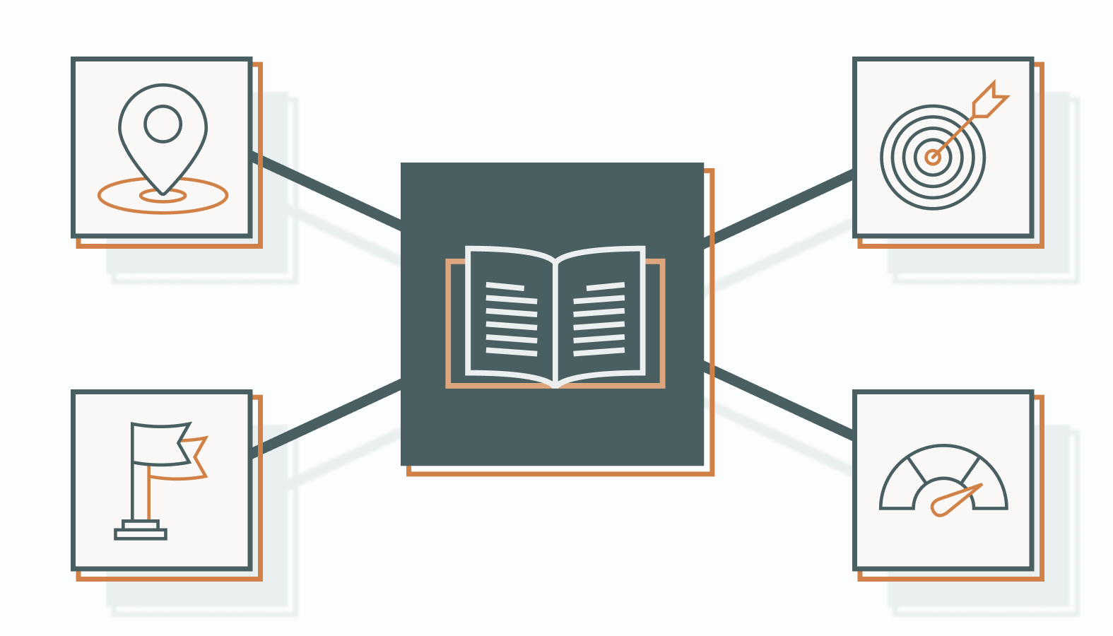 Decoding the Vocabulary of Marketing Performance