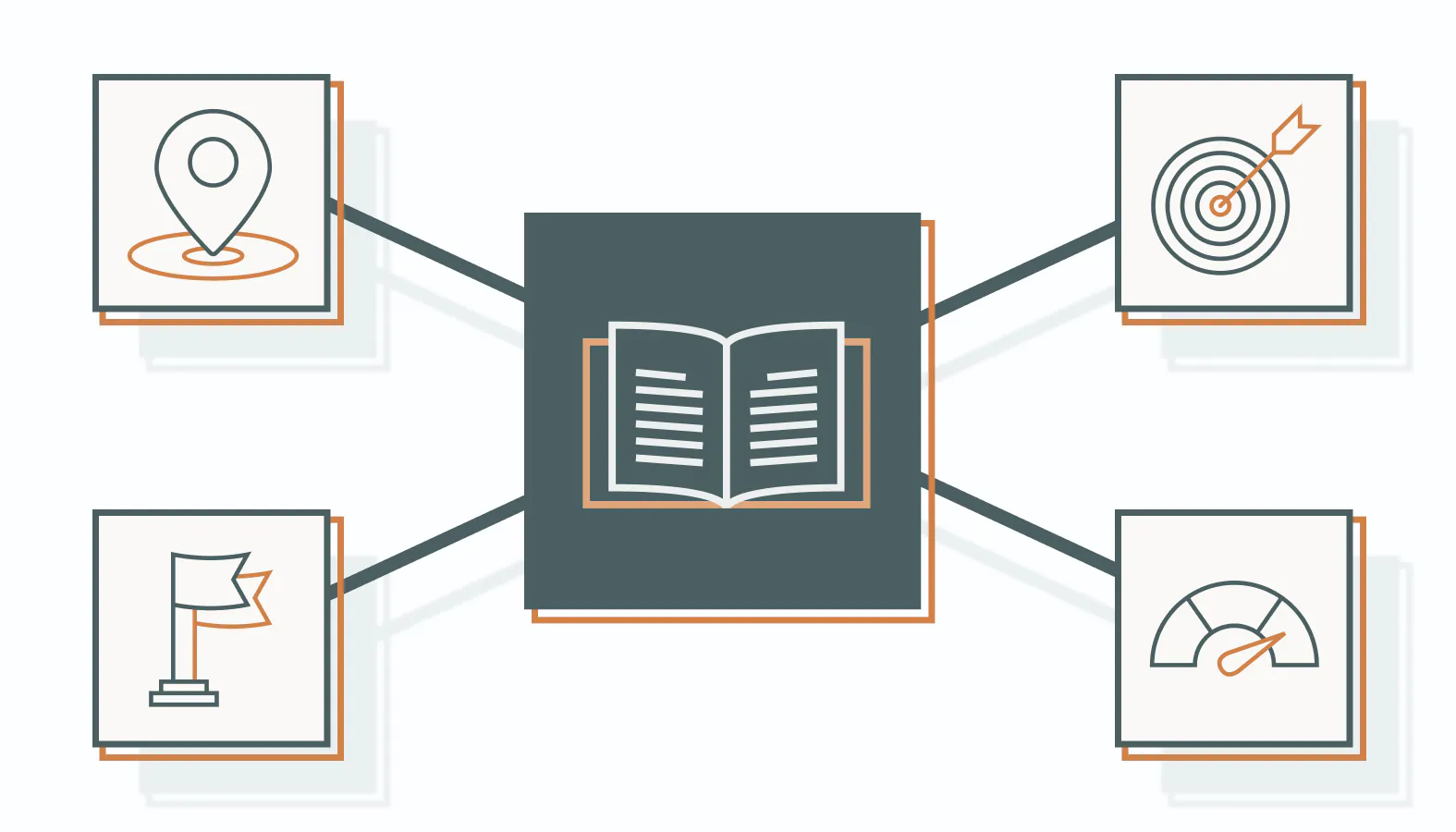 Decoding the Vocabulary of Marketing Performance