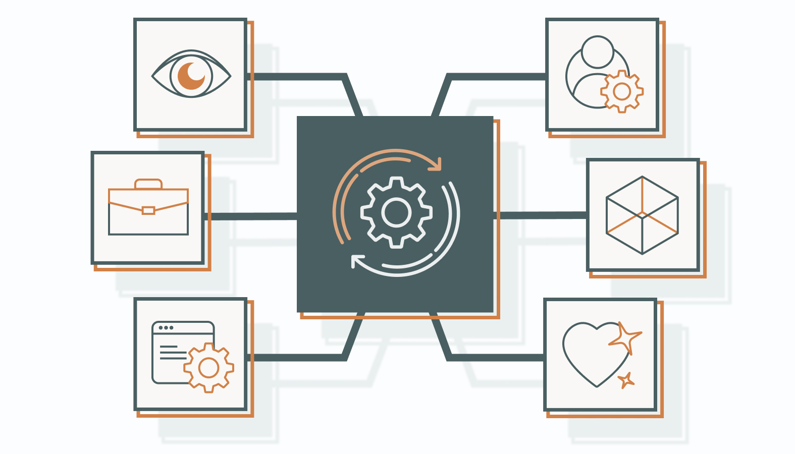 The Key Stages of the Customer Lifecycle