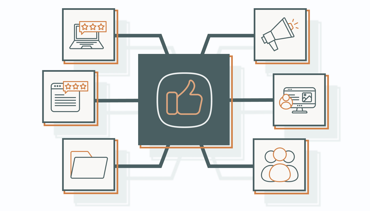 The Main Types of Social Proof