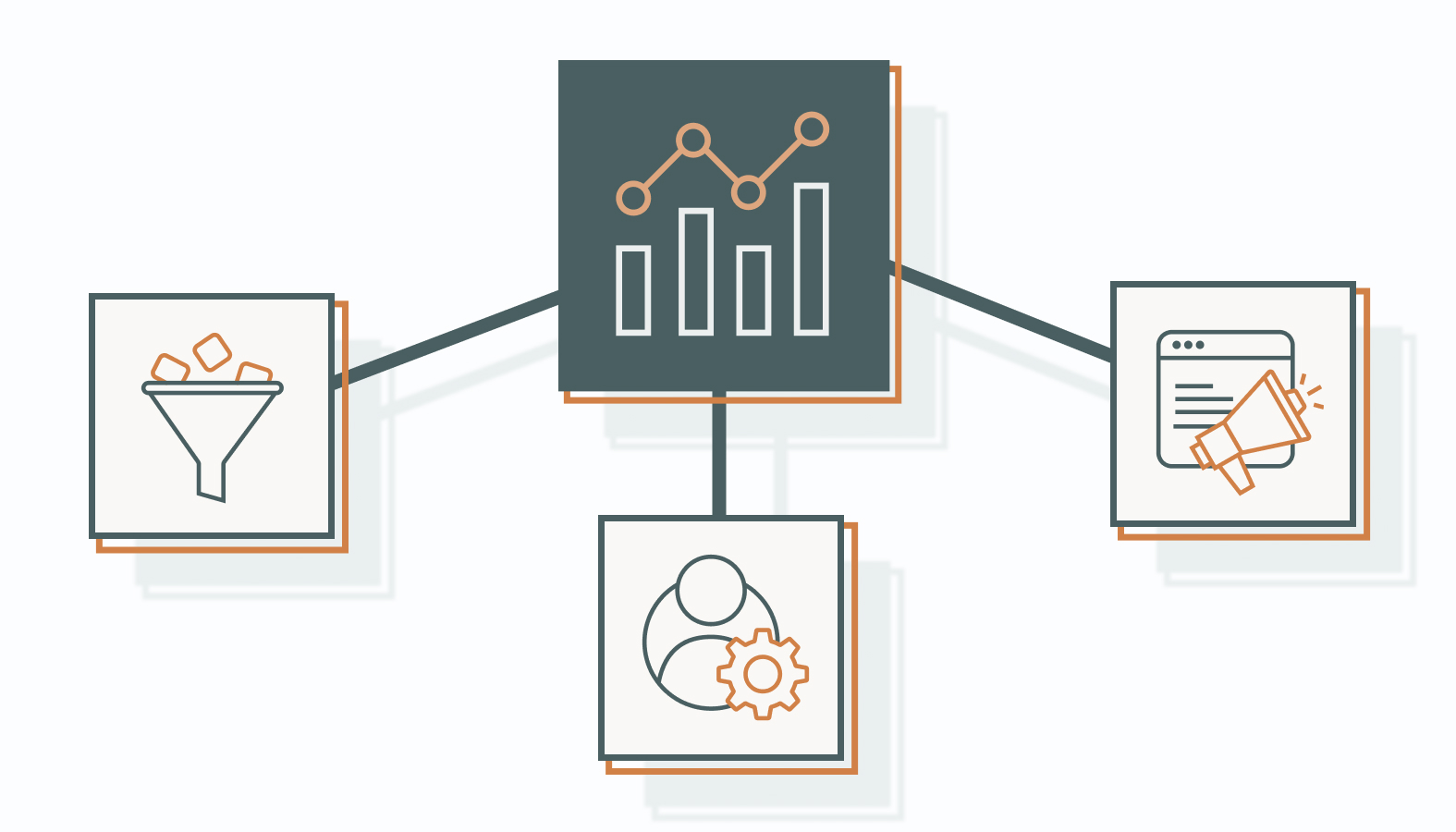 Three Pillars for Lean, High-Growth Acquisition