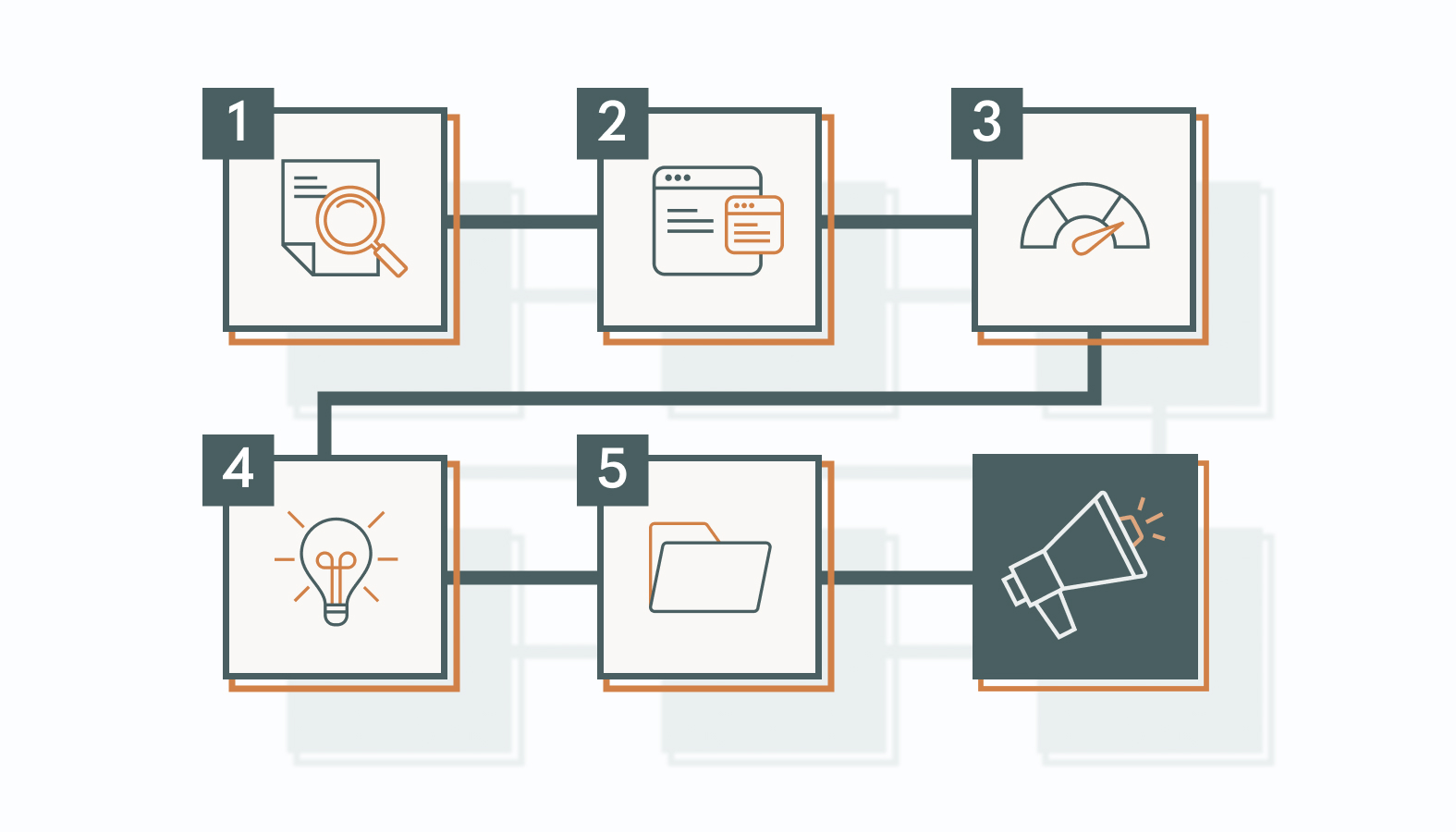 Build the program in sequence