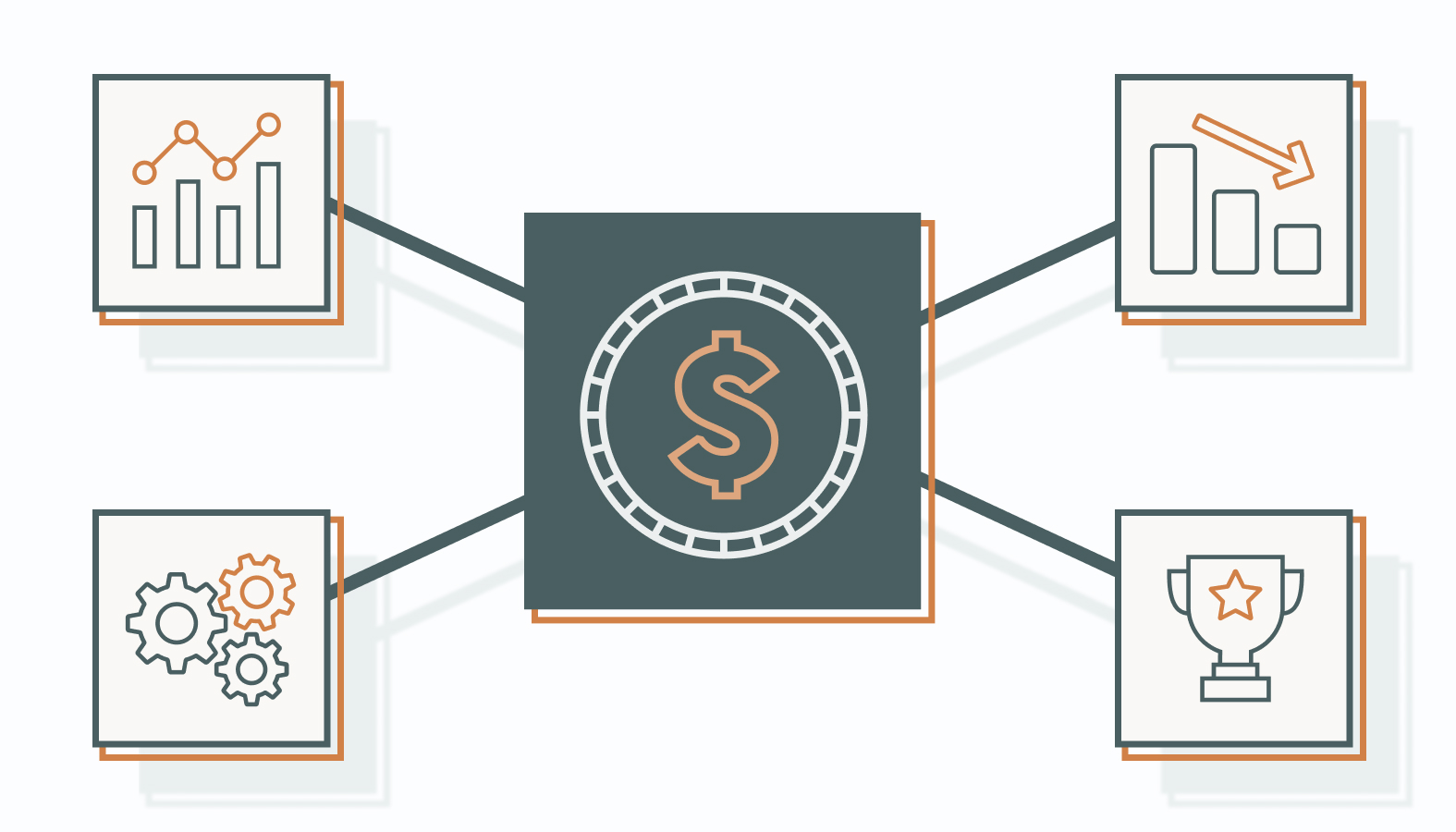 To decide which lifecycle stages deserve your budget first, use this decision sequence to identify the highest-leverage stage for your current situation, rather than guessing.