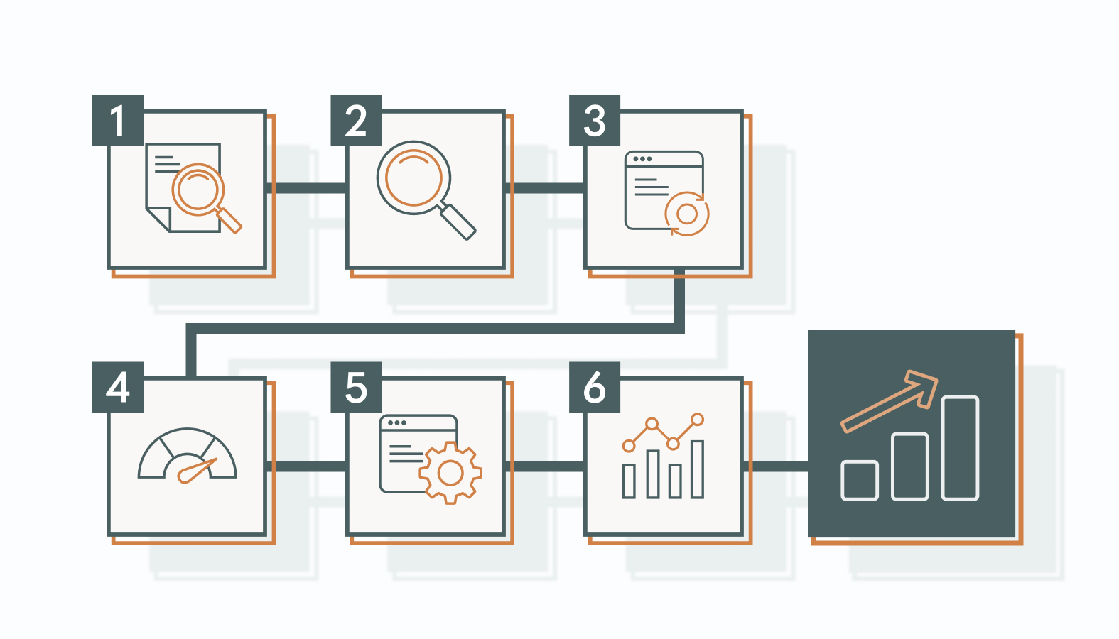 How to Do a Revenue-Driven Content Gap Analysis