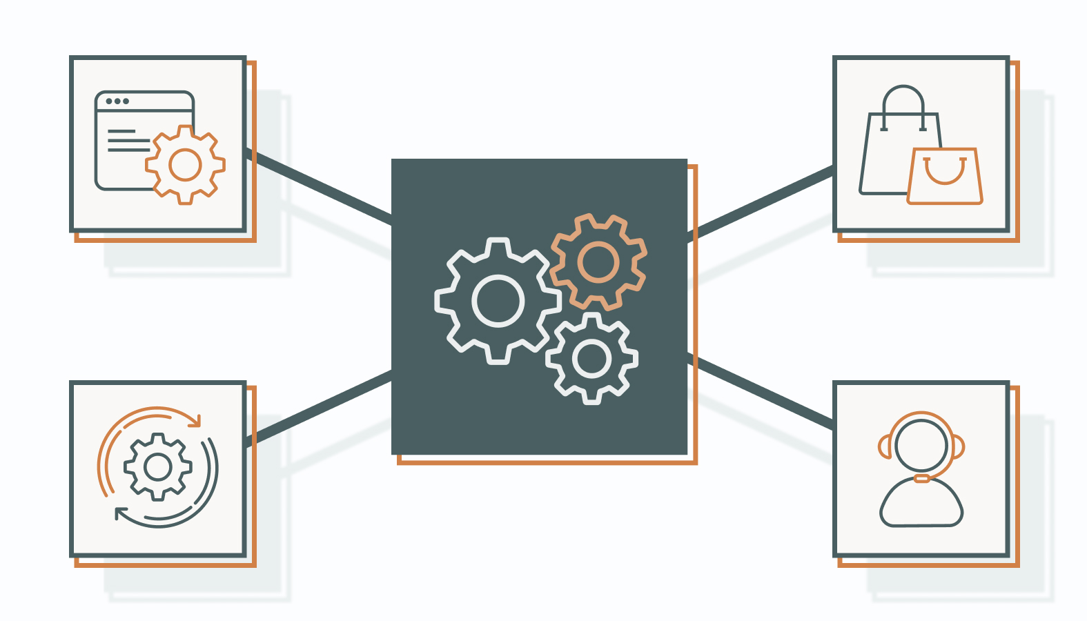 The Signal-Based Decision Framework: When to Use Each
