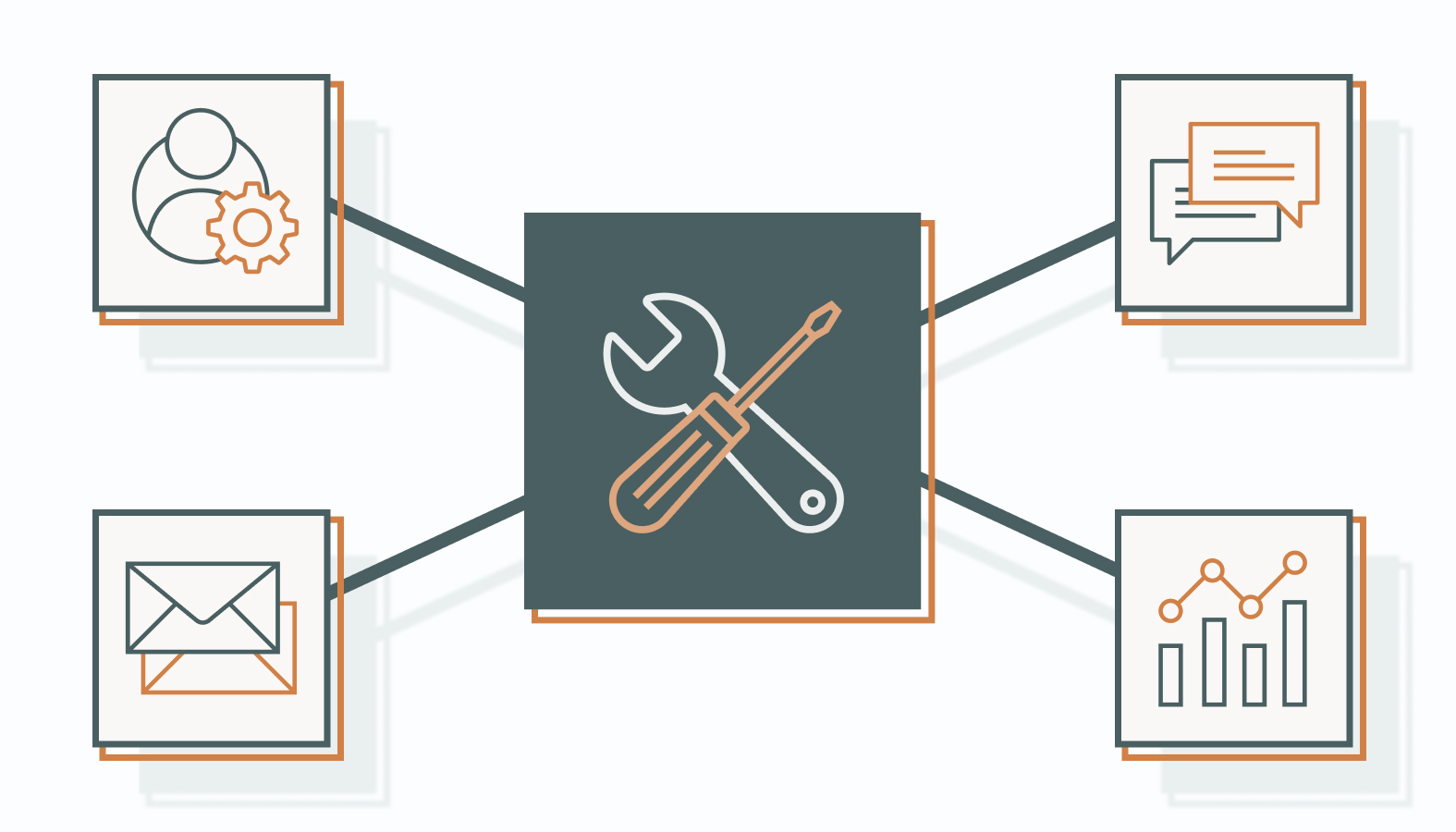 The Best Tools and Channels for Lifecycle Marketing