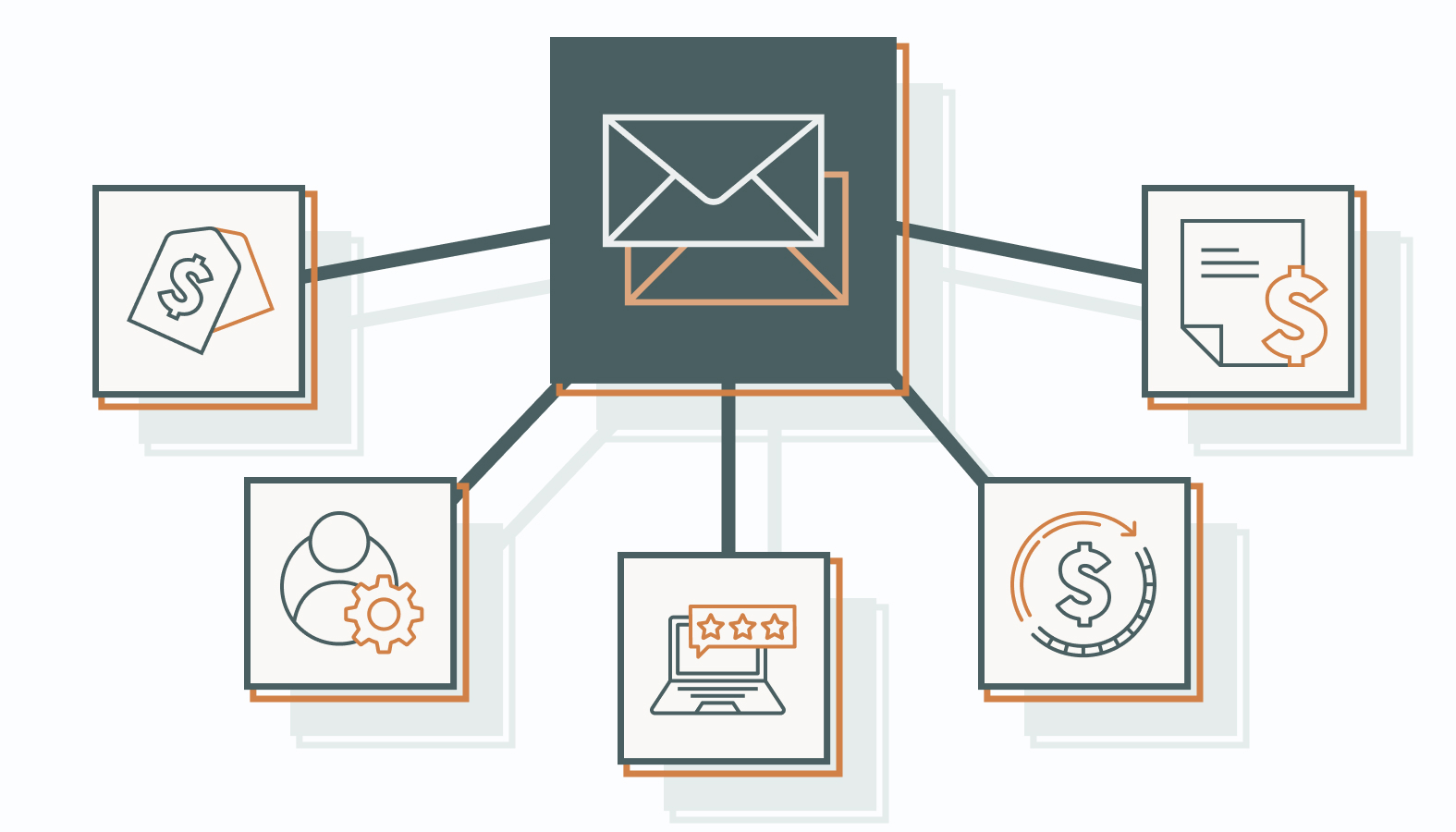 How to Build a Post-Purchase Email Strategy Across the Customer Timeline