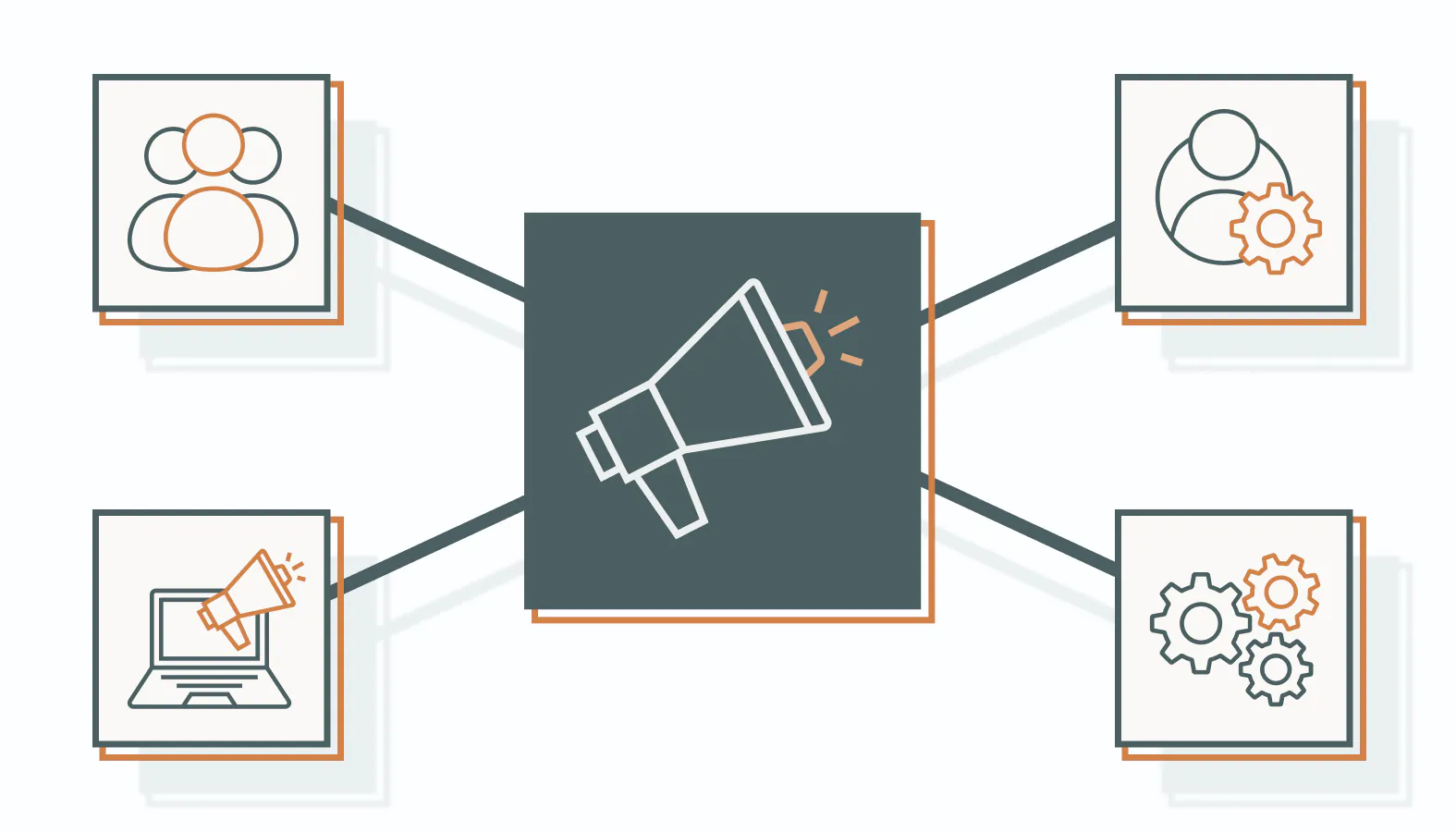 In-House Marketing vs. Agency: The Four Marketing Operating Models
