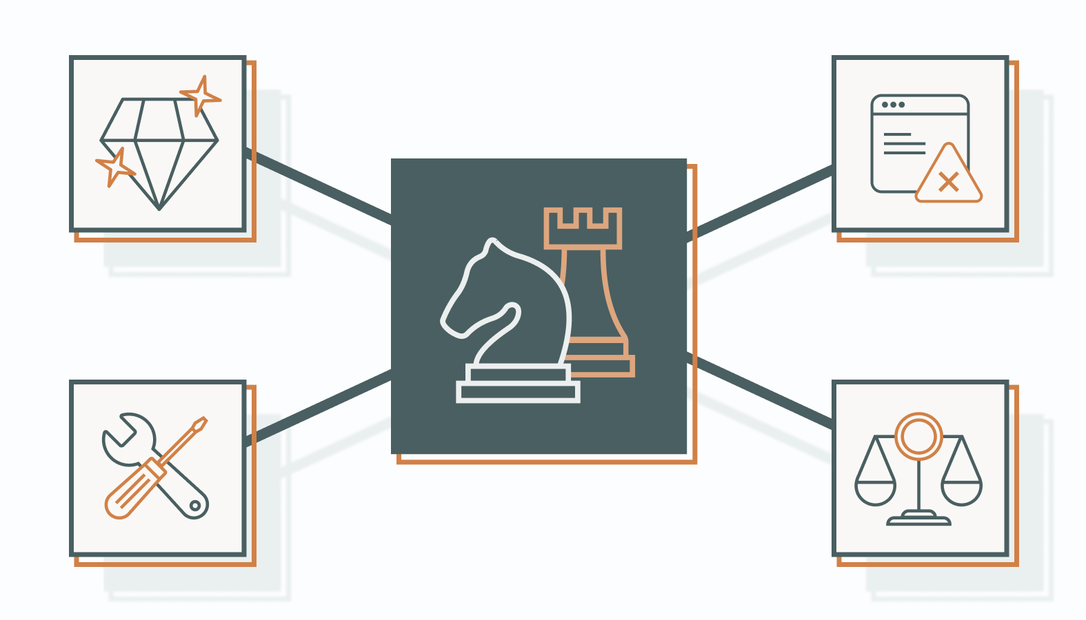 four categories: Keep, Fix, Stop, and Scale