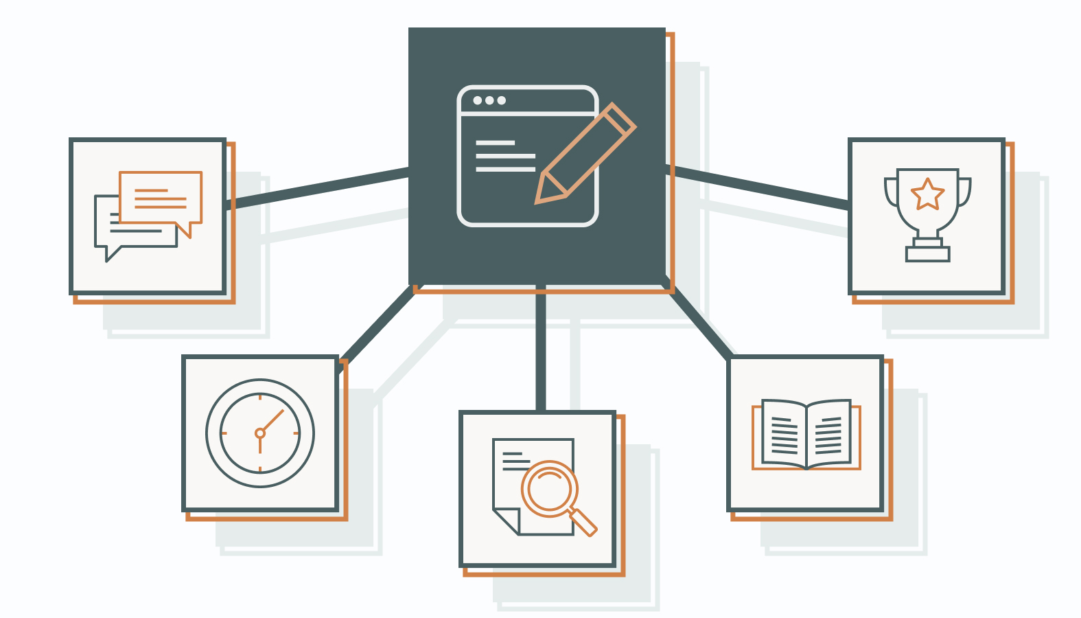 Turn Each Stage into a Content Brief