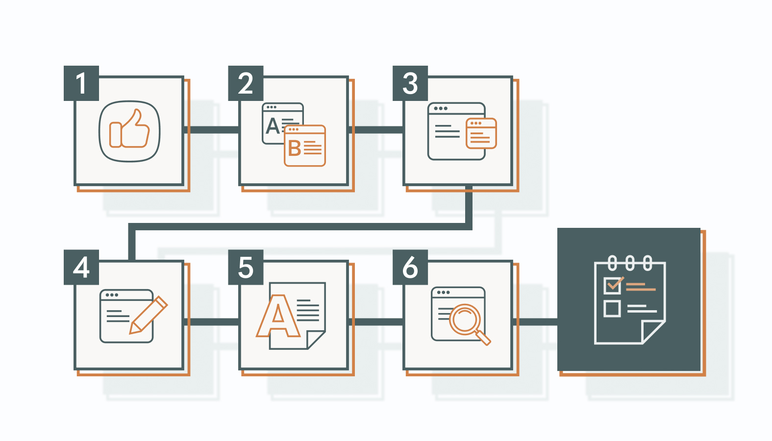 From Signal to Published Content: A Repeatable Weekly Workflow