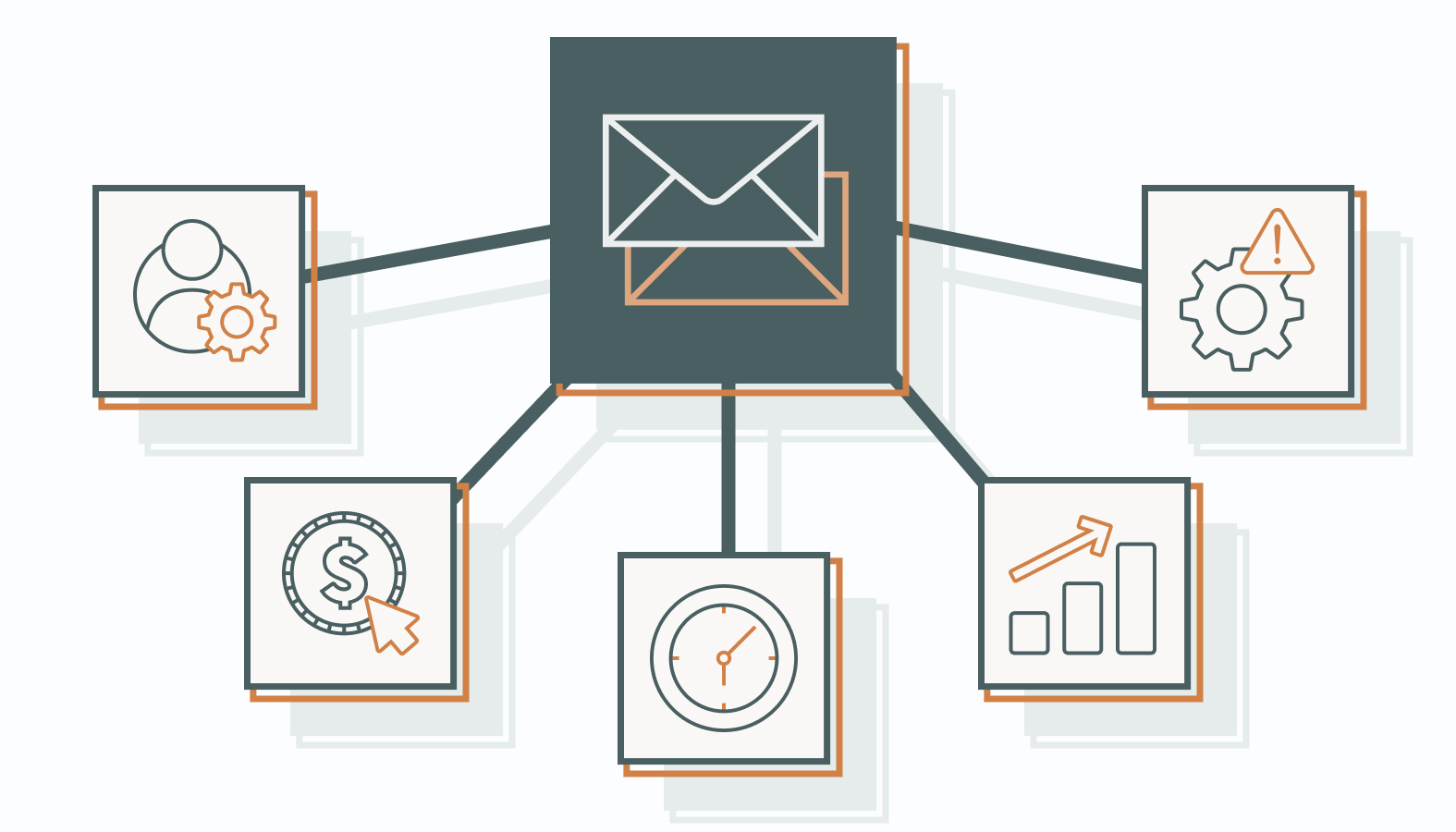 How to Measure Your Post-Purchase Email Strategy